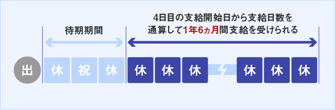支給期間イメージ